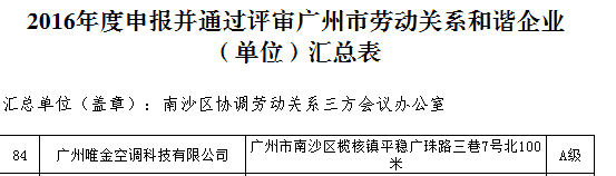唯金荣获"广州市劳动关系和谐企业"